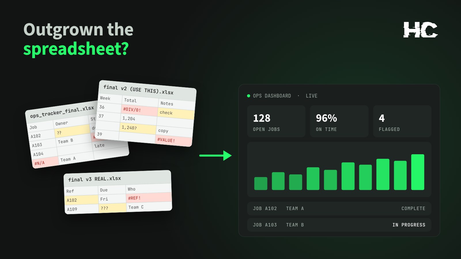 Signs your ops team has outgrown spreadsheets